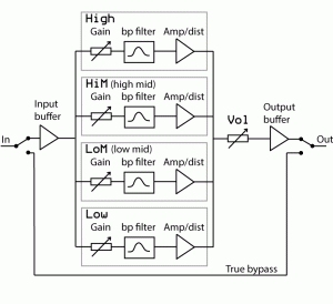 Mög D1 block diagram