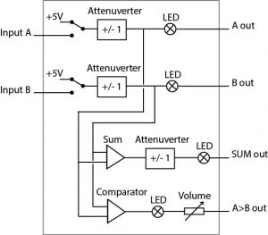 AV-1 block diagram